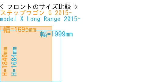 #ステップワゴン G 2015- + model X Long Range 2015-